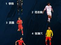 开运体育官网-国足青训实现突破球员技惊四座获得国际关注的简单介绍