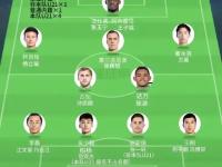 开运体育网站-国安客场战平权健，中超排名暂居前列
