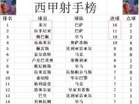 开云体育官方-马竞激战平局积分榜上略显颓势的简单介绍
