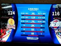 开云体育h5-关于广东客场击败山西，继续稳健积分积累的信息