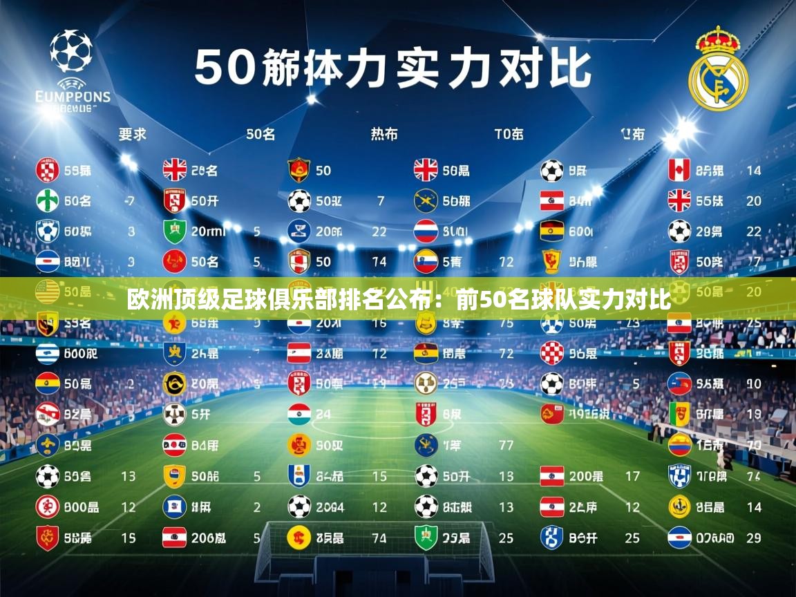 2025开云体育app投诉欧洲顶级足球俱乐部排名公布：前50名球队实力对比  第1张