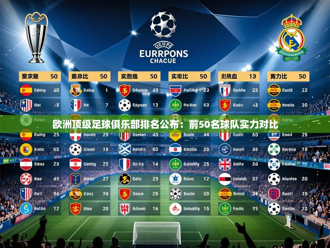 2025开云体育app投诉欧洲顶级足球俱乐部排名公布：前50名球队实力对比  第4张