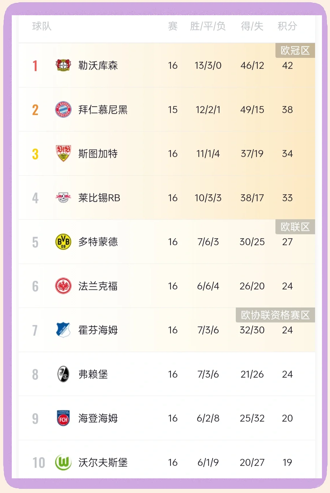 拜仁慕尼黑客场逆转，德甲榜首大有机会的简单介绍