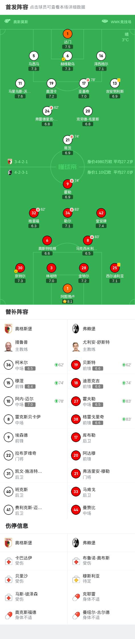 关于弗赖堡队球员合练，目标全力争胜下一场比赛的信息