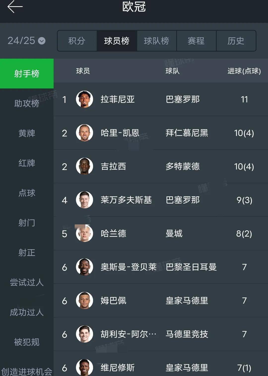马德里竞技大获成功，轻松晋级淘汰赛