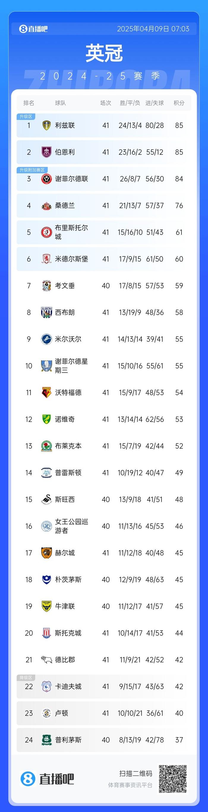 伯恩利遭遇主场失利，球队连续三场未能取胜，战绩受到质疑的简单介绍