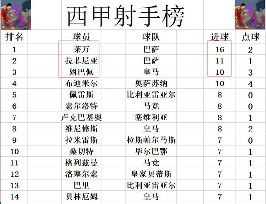 马竞激战平局积分榜上略显颓势的简单介绍