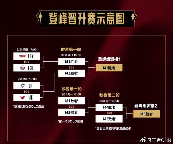 精彩比赛回顾：球队击败对手晋级