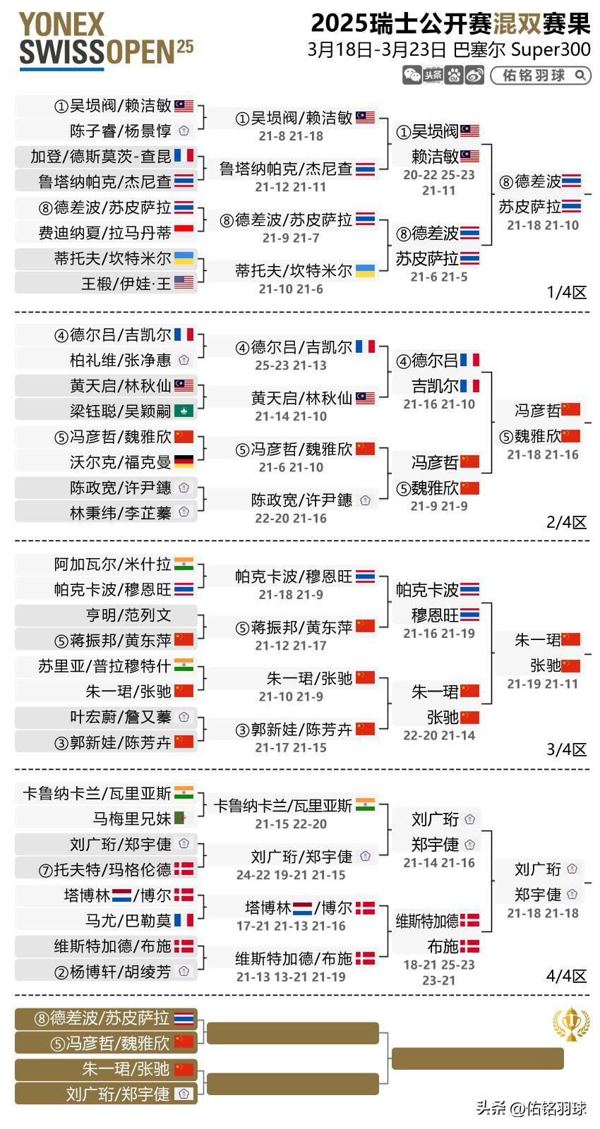 国际比赛赛程公布，引发热议