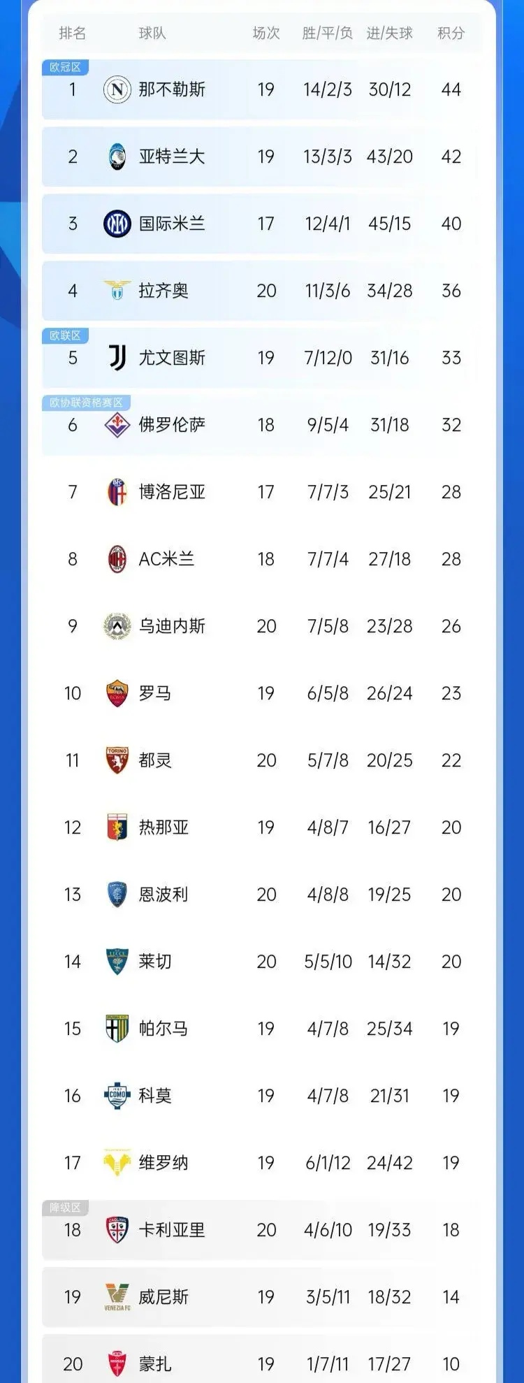 尤文图斯客场大捷，继续领跑积分榜