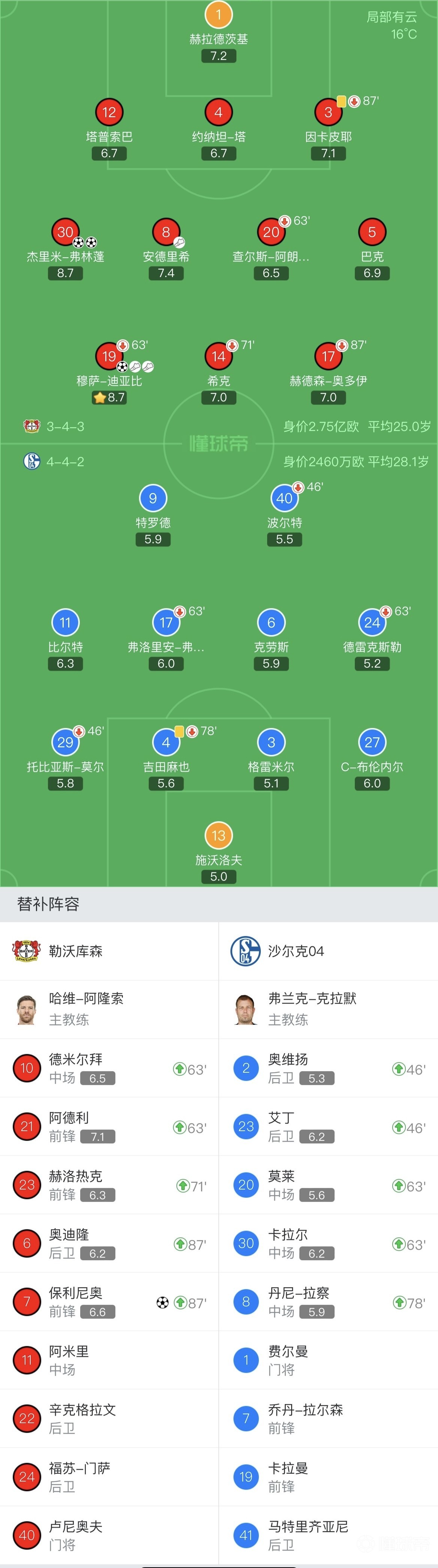 关于沙尔克取胜勒沃库森，奥朗格施赫罗进球得到锁胜的信息